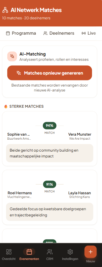 AI netwerk matches